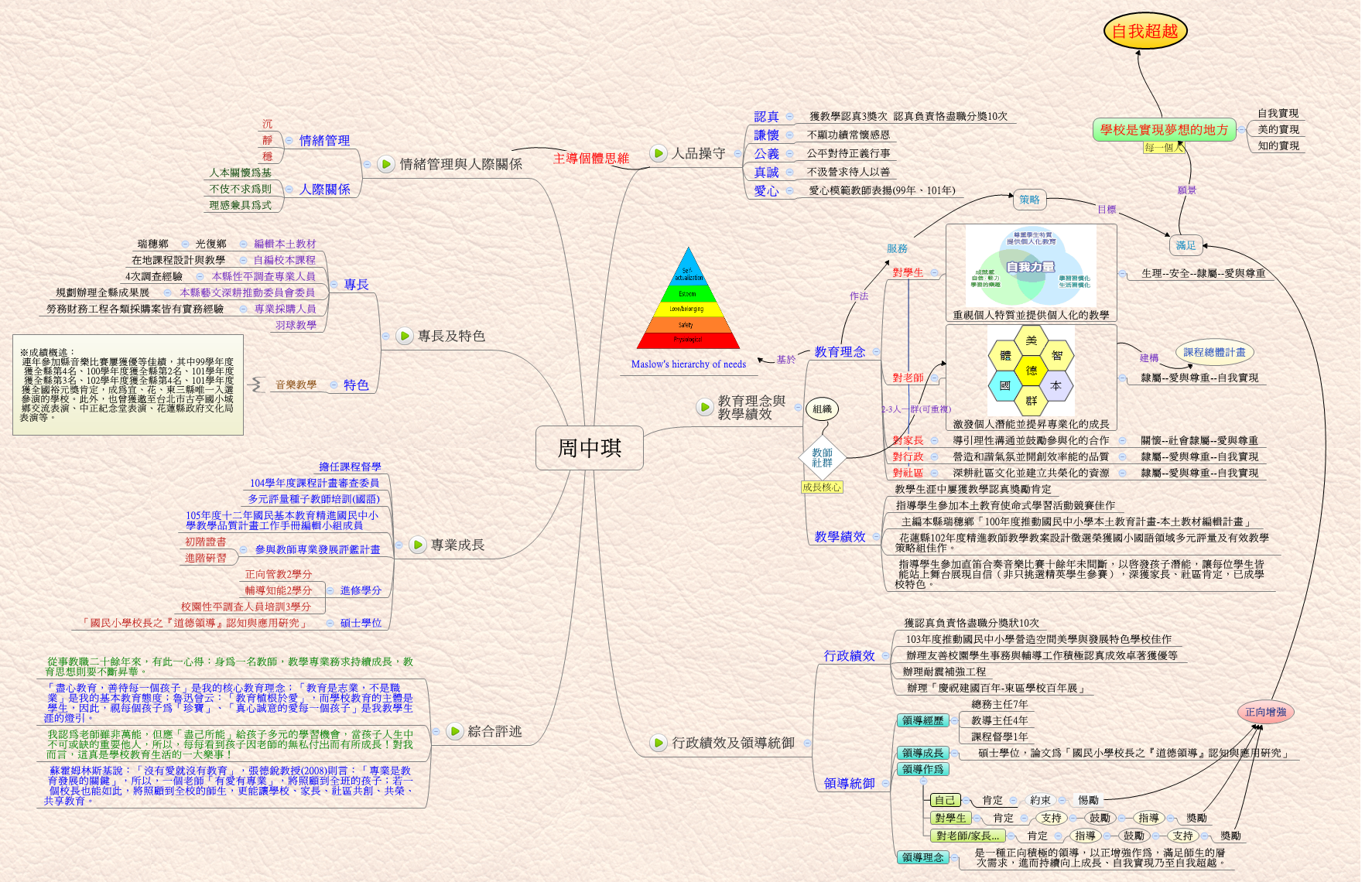 周中琪 .bmp